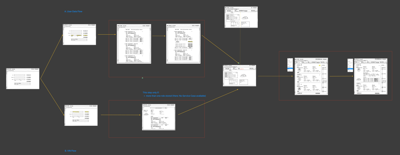 BMW low-fidelity user flow wireframes
